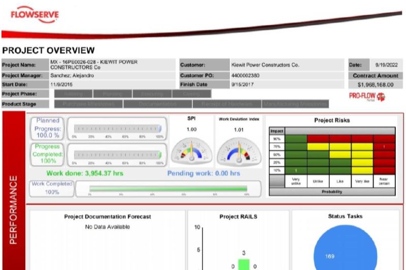 Imagen aplicación web interna Project Server para Flowserve