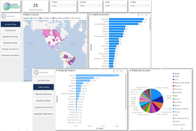 Imagen principal de la SGT Aplicación Web desarrollada por GSB para varios clientes