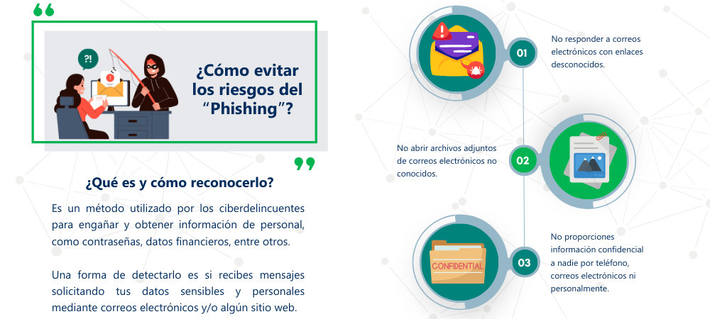 Infografía con explicación de Imágenes para noticia Phishing y cómo protegerse
