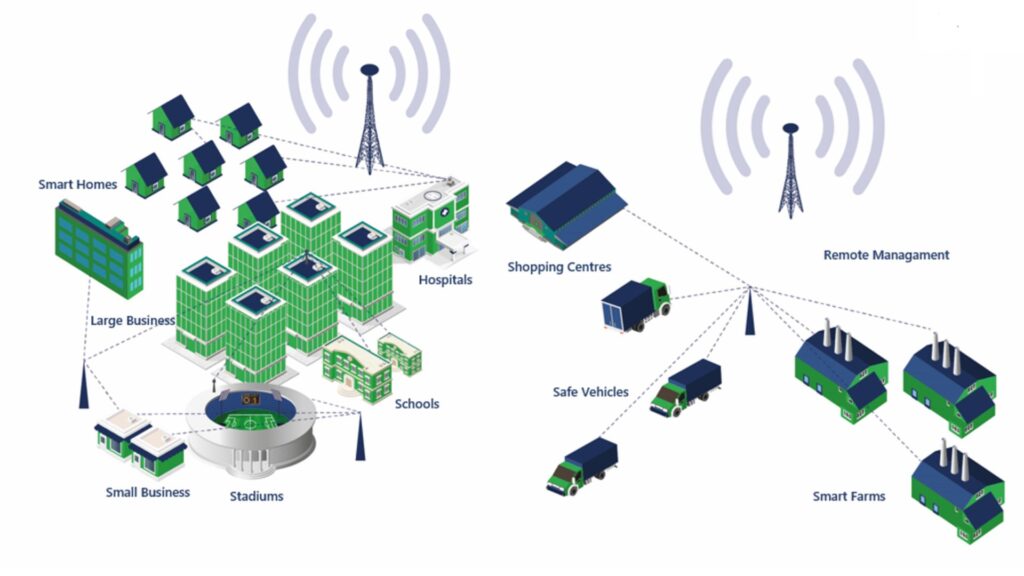 Imagen Ecosystem Telecom - Español