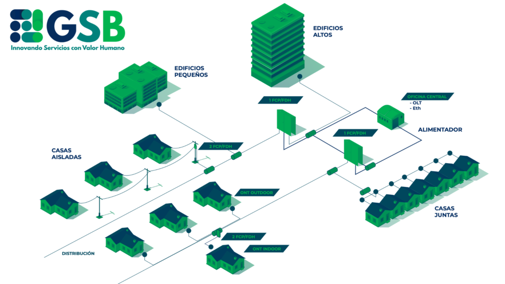 GSB - Fibra Óptica - Español