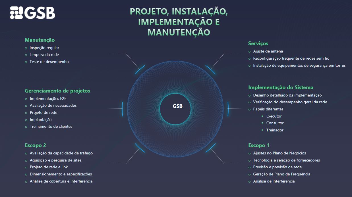 PROJETO, INSTALAÇÃO,​ IMPLEMENTAÇÃO E​ MANUTENÇÃO​